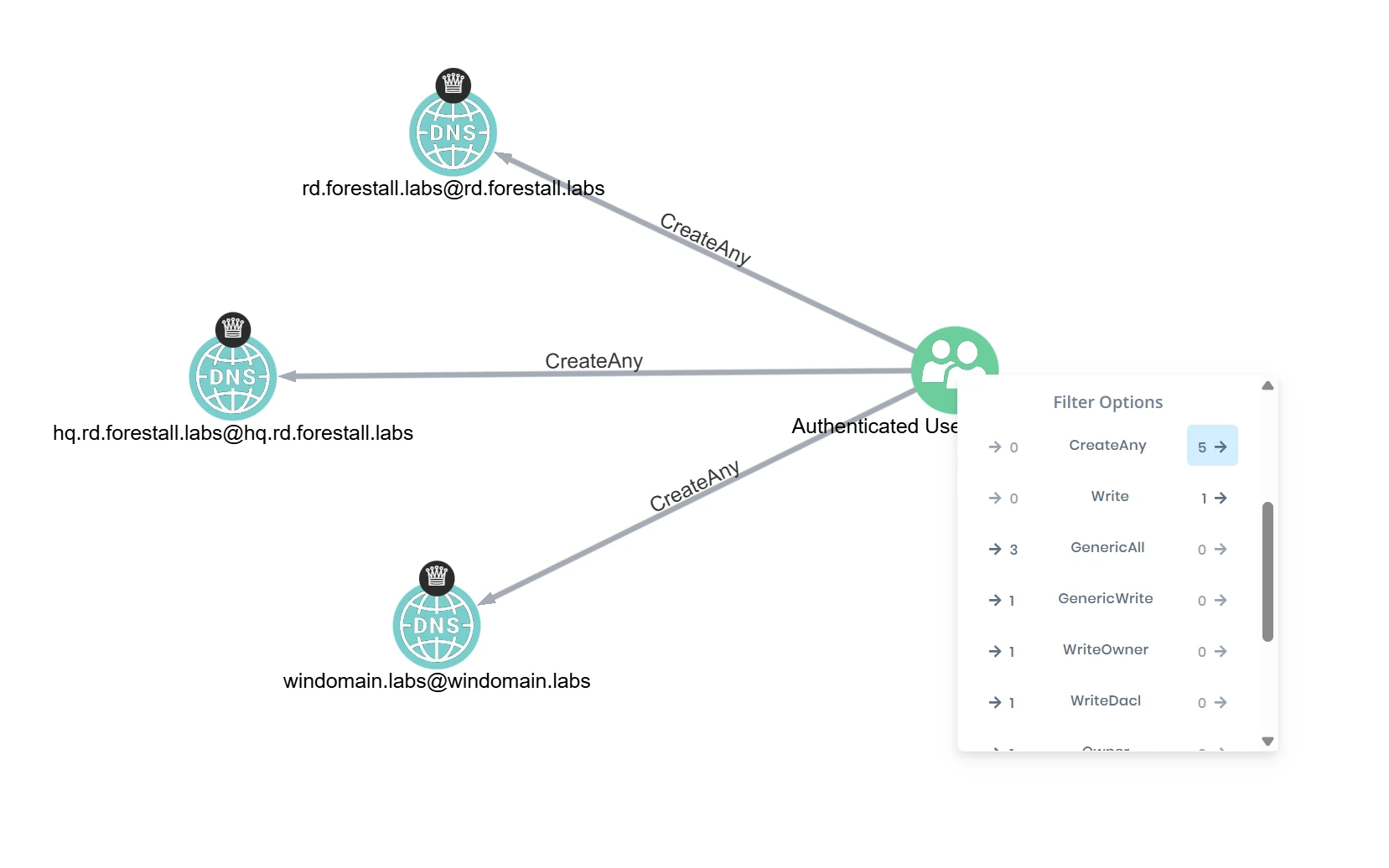 Interactive Analysis